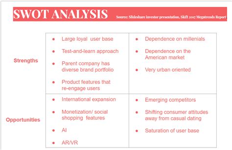 swot analysis of online dating sites
